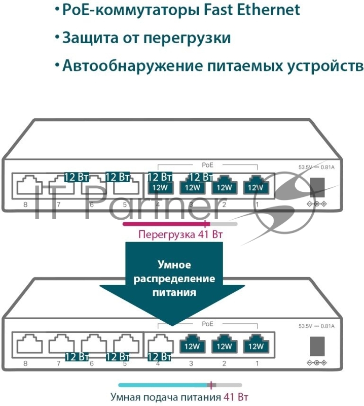 Коммутатор 8-Port 10/100Mbps Unmanaged Switch with 4-Port PoE, metal case, desktop mount, PoE budget 41W.