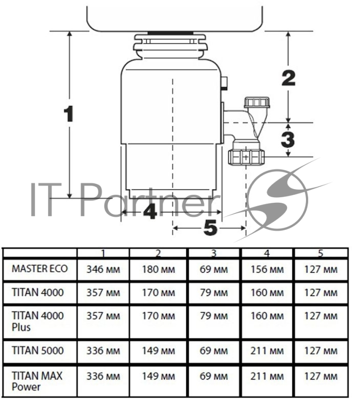 Измельчитель пищевых отходов Bort TITAN 4000 Plus (91275776)Число ступеней измельчения 3 Система шумоизоляции Да Мощность 560 Вт Объем камеры 1400 мл Материал камеры Нержавеющая сталь Система защиты от перегрузки и заклинивания Скорость холостого