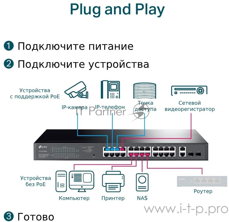 Коммутатор TP-Link TL-SG1428PE Easy Smart 28?портовый гигабитный коммутатор с 24 портами PoE+ SMB