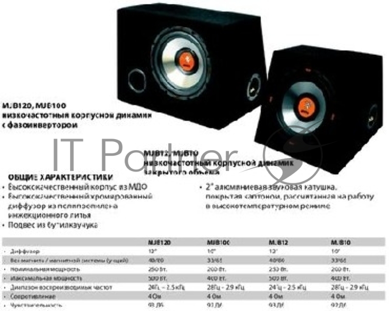 500Вт,Мощность(номин)250Вт,Чув