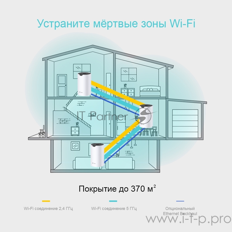 Роутер TP-Link AC1200 whole home WiFi system, 300Mbps at 2.4GHz and 867Mbps at 5GHz, M4R+M3W, 2 Giga Ethernet ports for M4R, support Router and Access Point mode, support IPTV, support IPv6, TP-Link Mesh technology, Auto Path Selection, 802.11k/v/r f