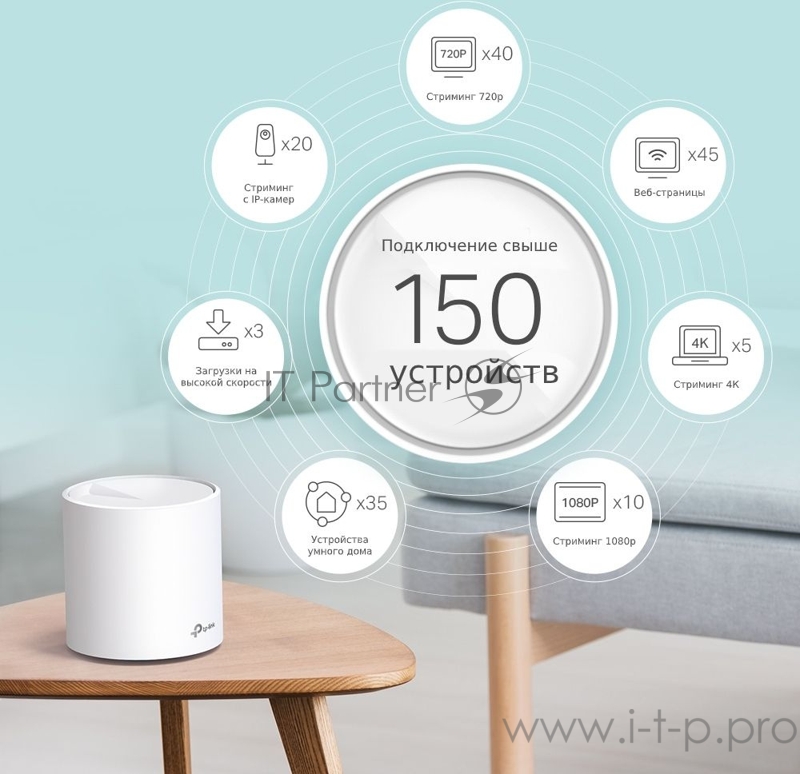 Система TP-Link Mesh AX3000 Whole Home Wi-Fi System, Wi-Fi 6, 2402Mbps (4 streams) at 5GHz and 574Mbps (2 streams) at 2.4GHz, 2 Gigabit ports of each unit, support OFDMA, MU-MIMO, 802.11k/v/r seamless roaming, support WPA3, HomecareTM system, easy s
