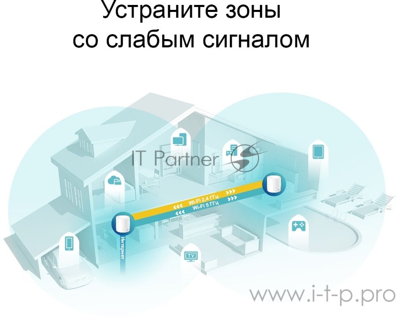 Система TP-Link Mesh AX3000 Whole Home Wi-Fi System, Wi-Fi 6, 2402Mbps (4 streams) at 5GHz and 574Mbps (2 streams) at 2.4GHz, 2 Gigabit ports of each unit, support OFDMA, MU-MIMO, 802.11k/v/r seamless roaming, support WPA3, HomecareTM system, easy s