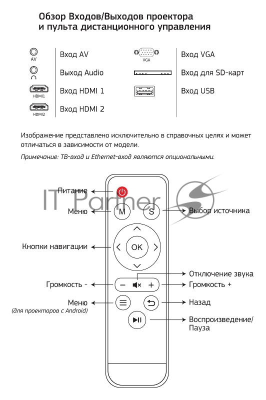 Проектор Cactus CS-PRE.05B.WXGA LCD 1800Lm (1280x720) 1500:1 ресурс лампы:30000часов 1xUSB typeA 2xHDMI 1.75кг