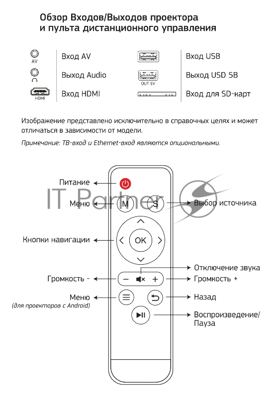 Проектор Cactus CS-PRE.09B.WVGA-W LCD 1200Lm (800x480) 350:1 ресурс лампы:30000часов 2xUSB typeA 1xHDMI 1.5кг