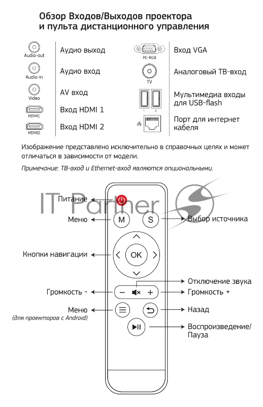 Проектор Cactus CS-PRM.05B.WXGA-W LCD 2800Lm (1280x800) 2000:1 ресурс лампы:30000часов 2xUSB typeA 2xHDMI 4.2кг