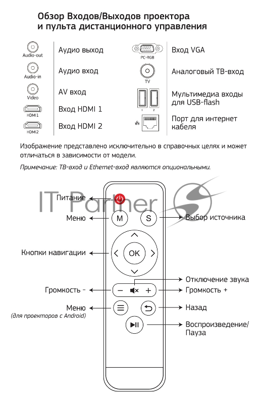 Проектор Cactus CS-PRM.06B.WVGA LCD 2000Lm (1280x800) 1000:1 ресурс лампы:30000часов 2xUSB typeA 2xHDMI 3кг