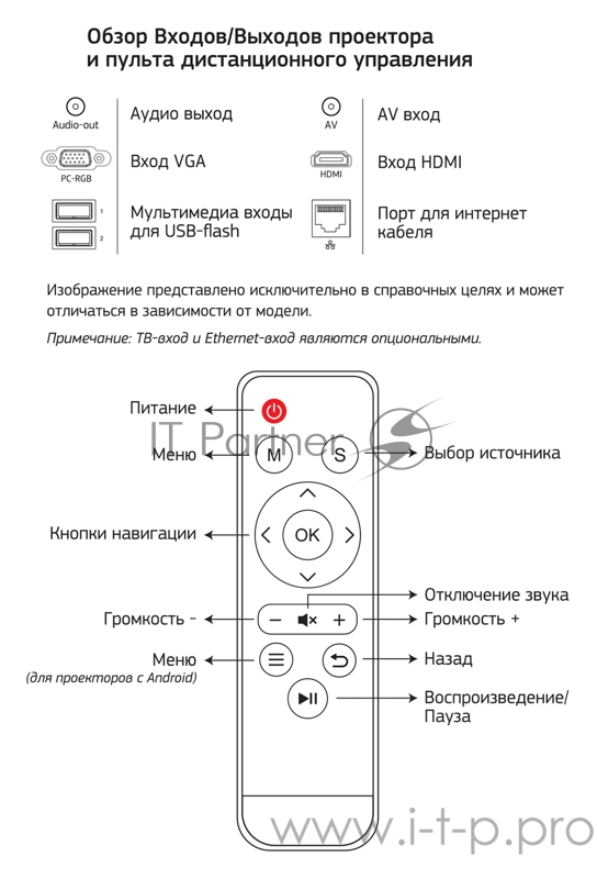 Проектор Cactus CS-PRO.02B.WXGA-W LCD 3000Lm (1280x800) 2000:1 ресурс лампы:30000часов 2xUSB typeA 1xHDMI 4.2кг