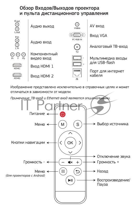 Проектор Cactus CS-PRO.09B.WXGA-W LCD 3000Lm (1280x720) 2000:1 ресурс лампы:50000часов 2xUSB typeA 2xHDMI 4.7кг