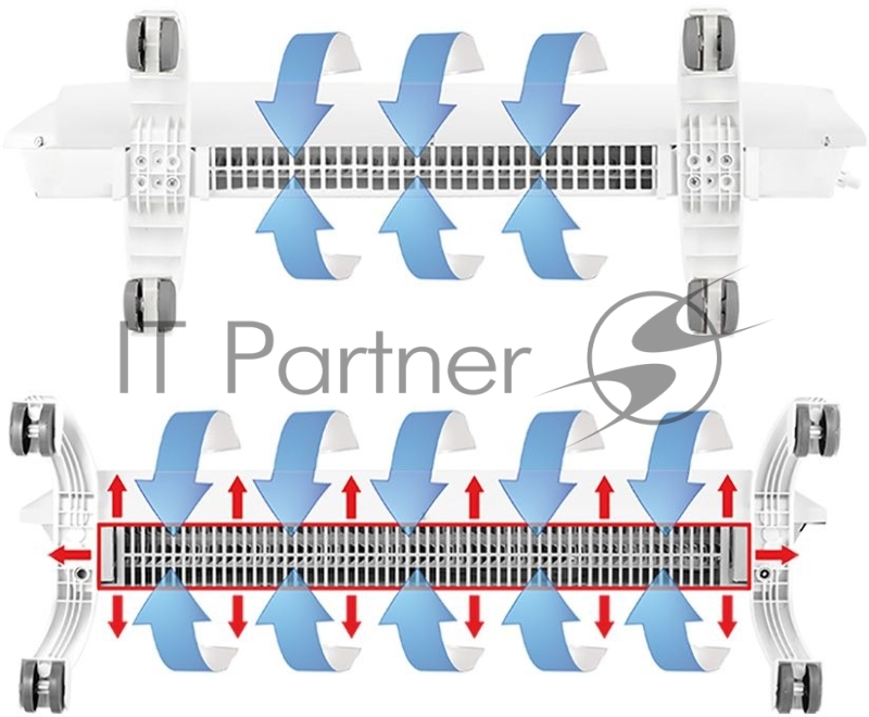 Конвектор Electrolux Air Gate Digital Inverter ECH/AGI-2000 2000Вт белый