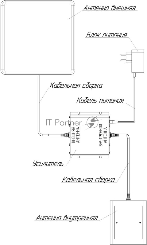 Усилитель сигнала Триколор TR-900/2100-50-kit 20м двухдиапазонная белый