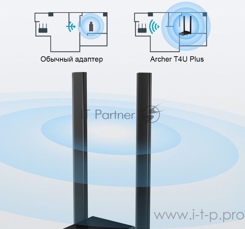 Сетевой адаптер WiFi TP-Link Archer T4U Plus AC1300 USB 3.0 (ант.внеш.несъем.) 2ант.