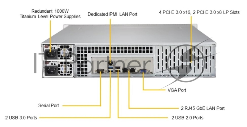 Платформа SuperMicro SYS-6029P-TR 3.5 1G 2P 2x1000W