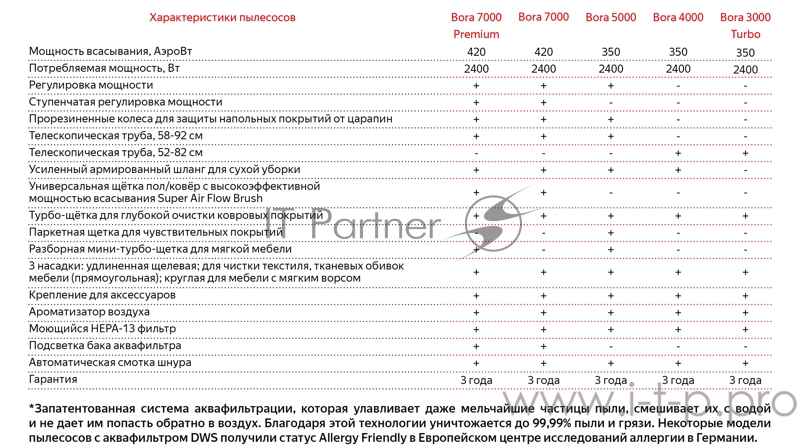 Пылесос с аквафильтром Arnica Bora5000, синий