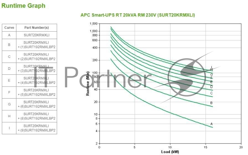 ИБП (UPS) 12U 19 RM 20000ВА APC Smart-UPS RT 20kVA SURT20KRMXLI, черный (COM, LAN)