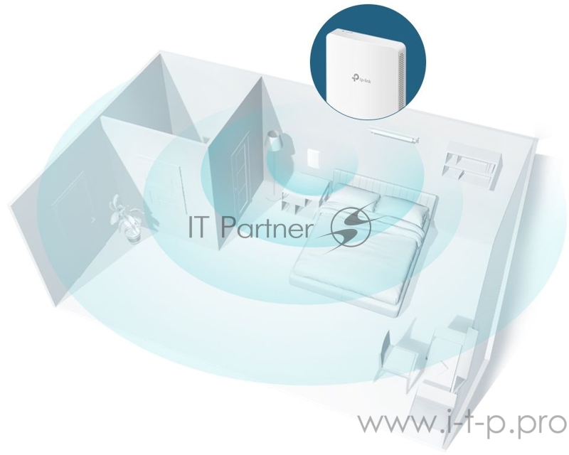 Точка доступа AC1200 dual band wall-plate access point, 866Mbps at 5GHz and 300Mbps at 2.4G, 4 Giga LAN port
