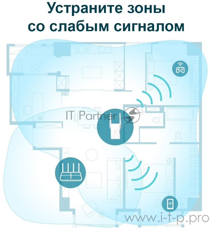 Повторитель беспроводного сигнала TP-Link RE605X AX1800 Wi-Fi белый