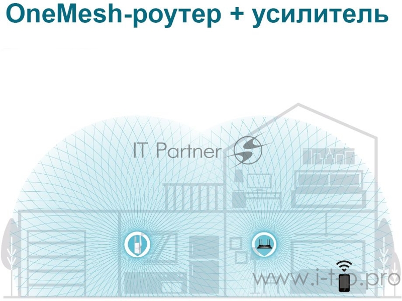 Повторитель беспроводного сигнала TP-Link RE605X AX1800 Wi-Fi белый