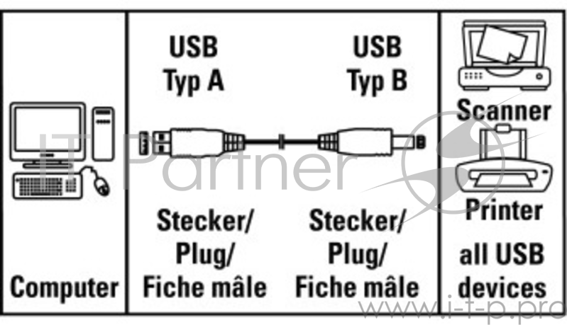 Кабель Кабель USB2.0 Hama H-29766 (черный) USB A (m)/USB B (m) 1.8м Позолоченные контакты (823935)