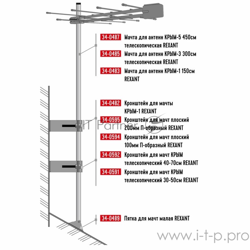 Кронштейн для мачт «Крым» телескопический 30-50 см REXANT