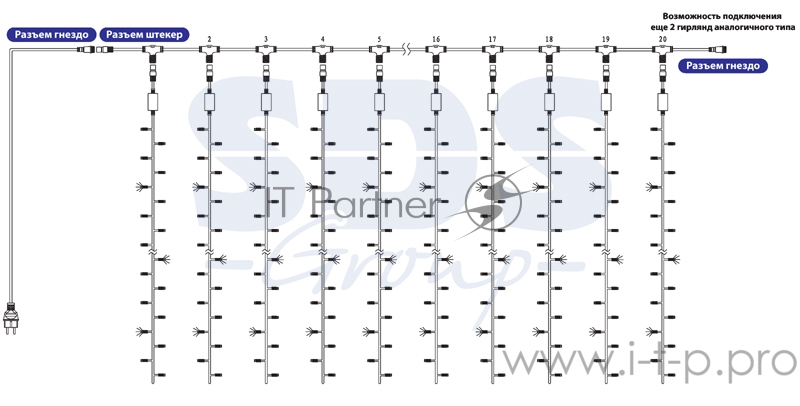 Гирлянда Айсикл (бахрома) светодиодный, 5,6 х 0,9 м, с эффектом мерцания,черный провод КАУЧУК, 230 В, диоды белые, 240 LED NEON-NIGHT
