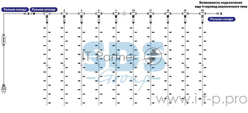 Гирлянда Светодиодный Дождь 2х6м, постоянное свечение, прозрачный провод, 230 В, диоды ТЕПЛЫЙ БЕЛЫЙ, 1140 LED ( партия 2020 - 768 LED)