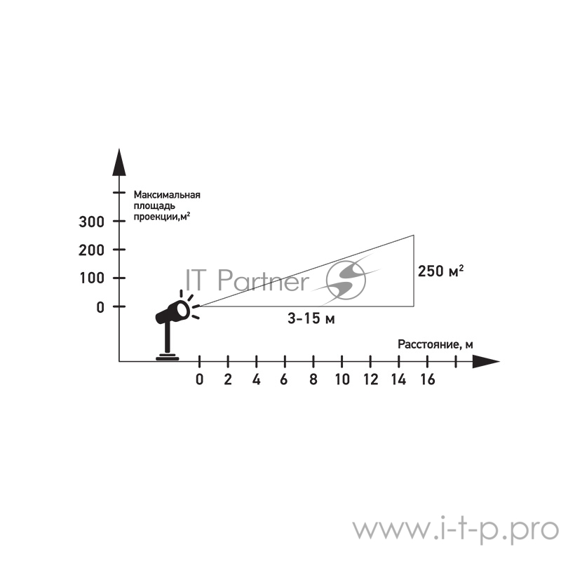 Лазерный проектор NEON-NIGHT с пультом управления, различные режимы проекции, 230 В, трансформатор на 3,6 В