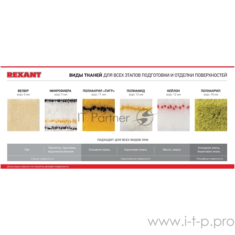 Валик-мини полиамид, ворс 10.5 мм, ширина ролика 150 мм, Ø 15 мм REXANT