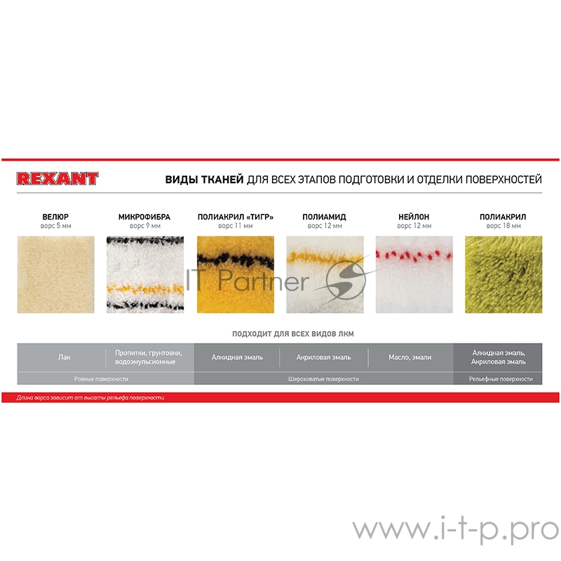 Валик-мини полиамид, ворс 10.5 мм, ширина ролика 60 мм,Ø 15 REXANT