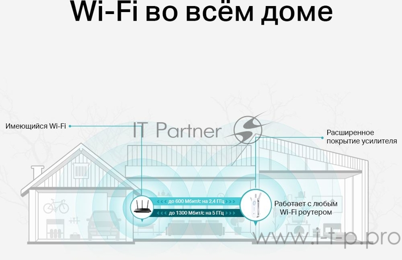 TP-Link RE550 AC1900 Wi-Fi Range Extender