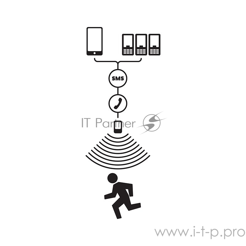 Автономная GSM Сигнализация Сторож REXANT