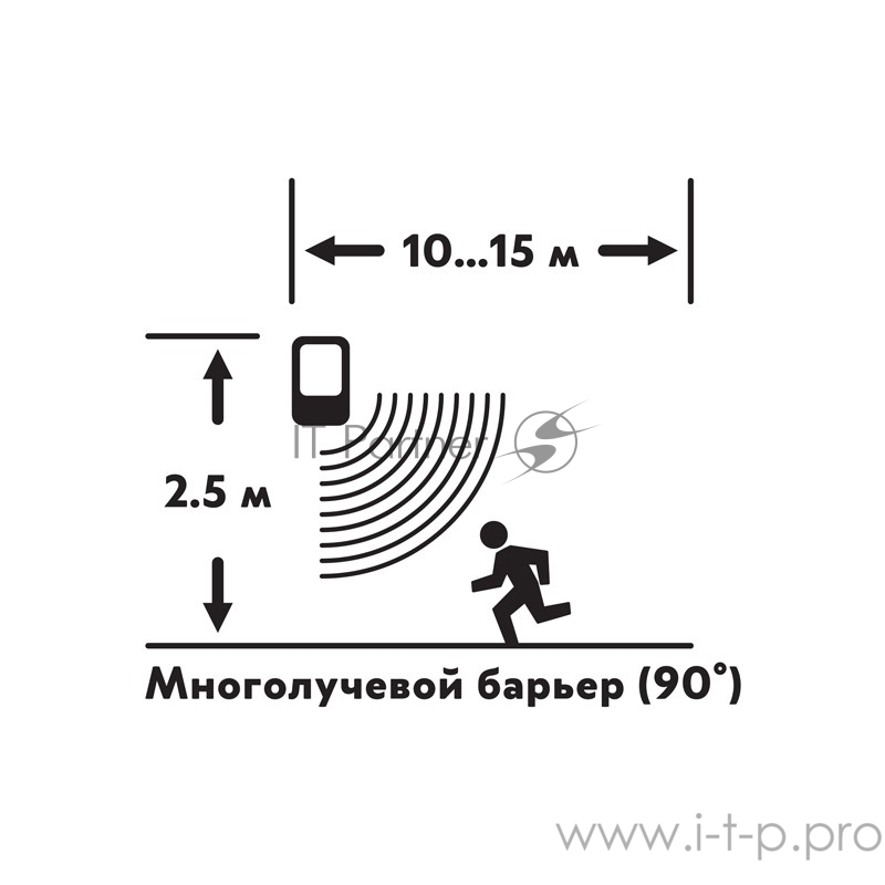 Автономная GSM Сигнализация Сторож REXANT
