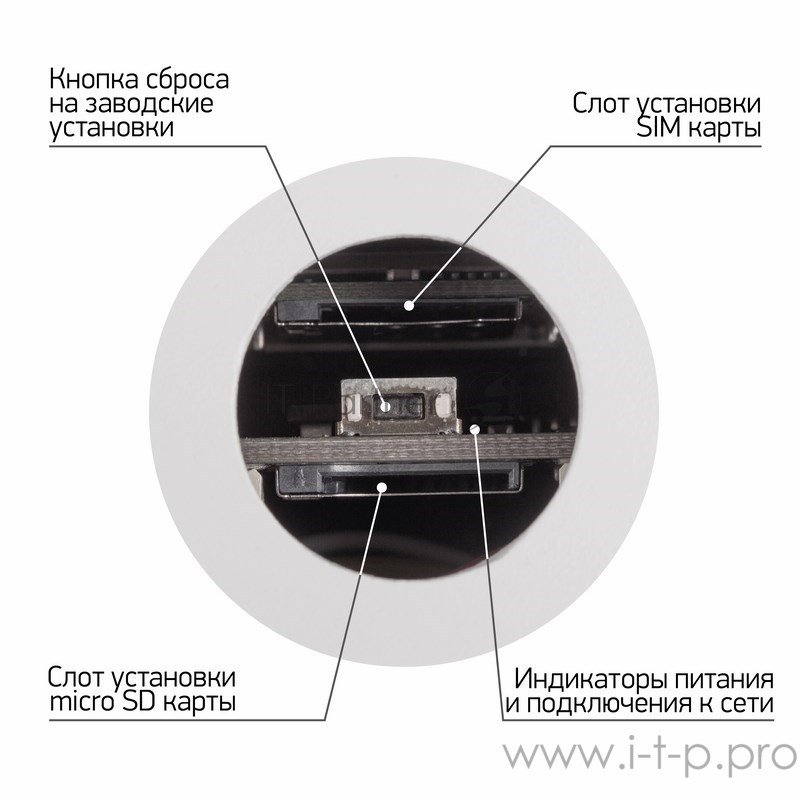Беспроводная уличная 4G (LTE) Smart камера