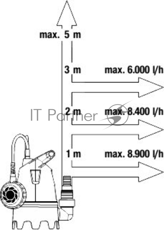 Садовый насос дренажный Gardena 9300 250Вт 9300л/час