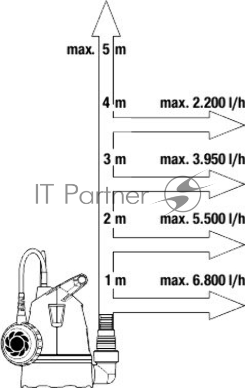 Садовый насос дренажный Gardena 8200 250Вт 8200л/час