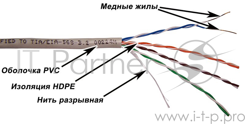 Lanmaster NM-UTP5E4PR-CCA Кабель Max UTP CCA, 4 пары, Кат.5e, PVC, серый, 305 метров