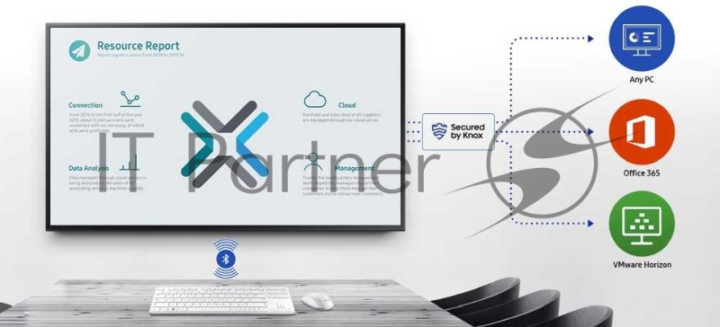 3840х2160,4000:1,350кд/м2,USBх