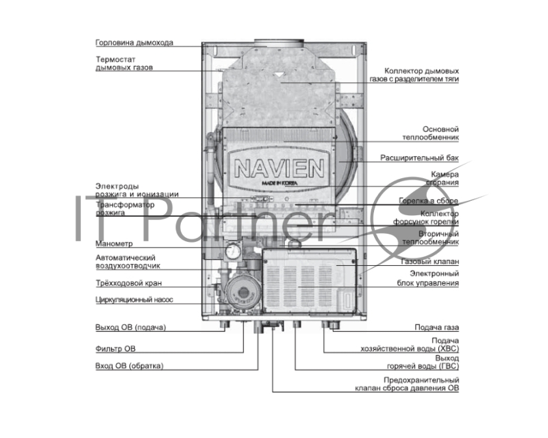 Котёл газовый камера открытая , Navien ACE-13AN 2-ух контр, 13 квт