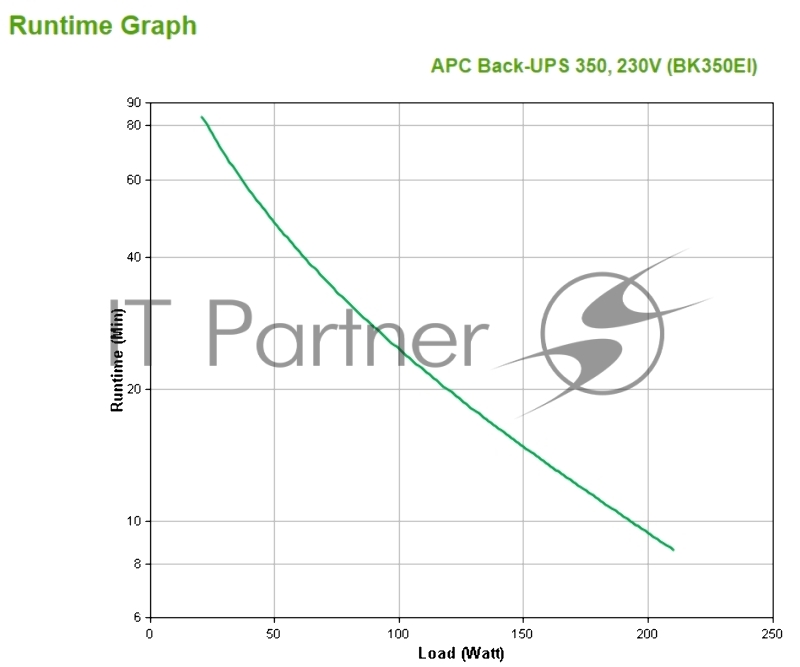 ИБП APC Back-UPS CS 350VA BK350EI