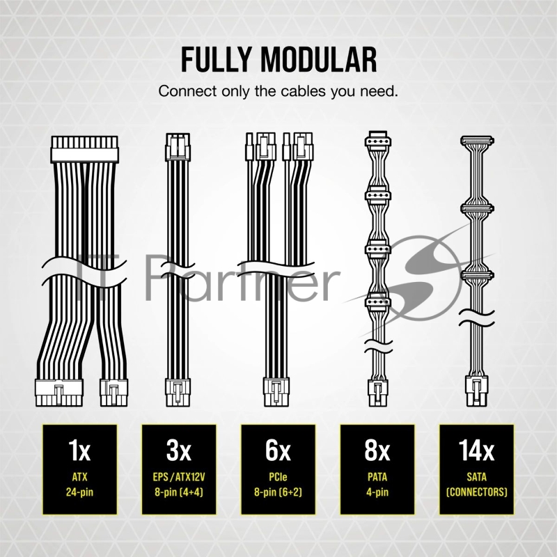 Блок питания Corsair ATX 1000W RM1000X 80+ gold 24+2x(4+4) pin APFC 135mm fan 11xSATA Cab Manag RTL