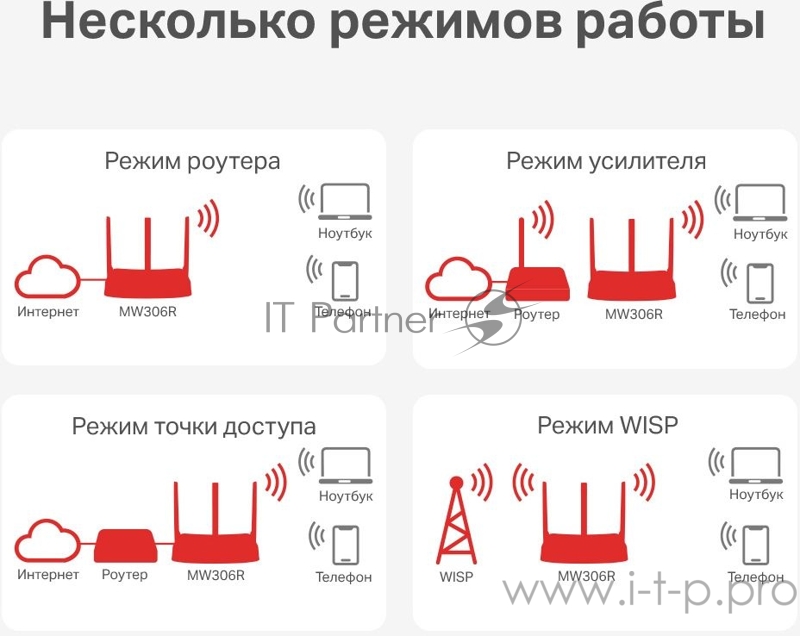 Роутер беспроводной Mercusys MW306R N300 10/100BASE-TX белый