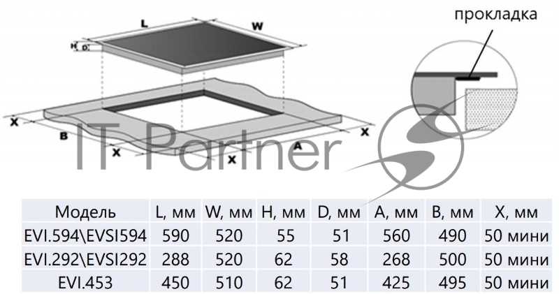 Электрическая индукционная панель MAUNFELD EVI.453-BK