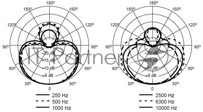 Микрофон вокальный SHURE BETA 58A