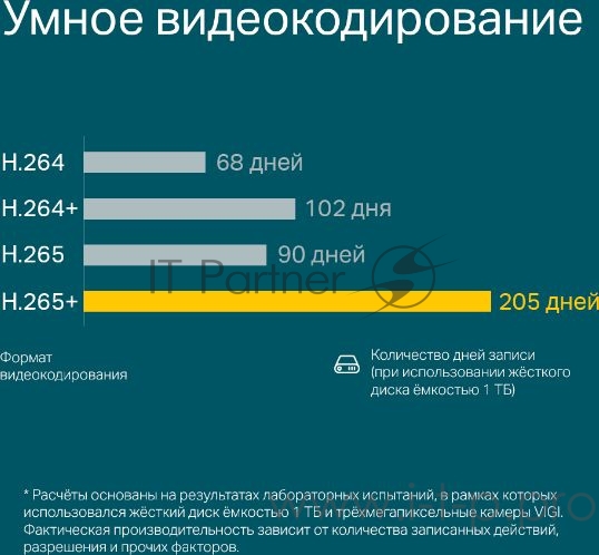 Турельная IP камера TP-Link VIGI C400HP-2.8 VIGI, 3 МП