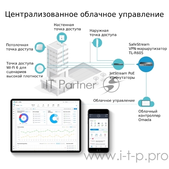 Маршрутизатор SafeStream гигабитный Multi‑WAN VPN‑маршрутизатор