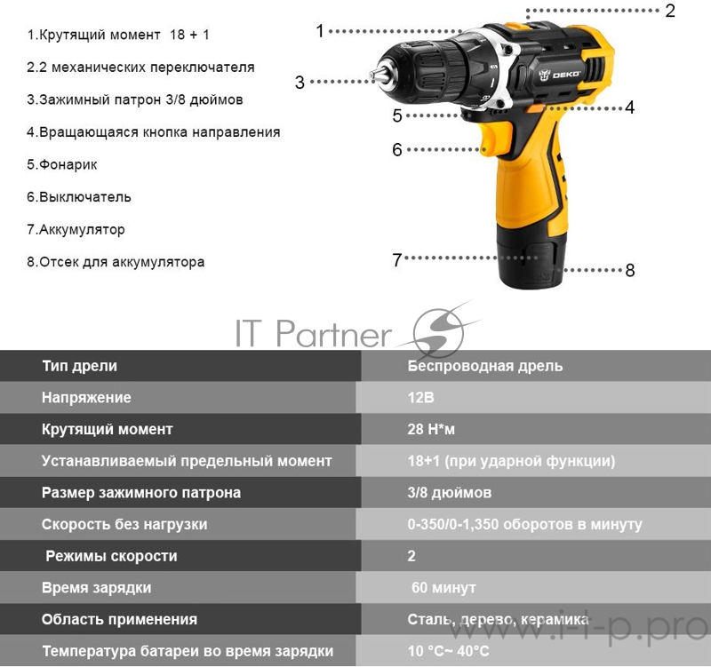 Аккумуляторная дрель DEKO DKCD12FU-Li в кейсе + набор инструментов для дома 104 шт, 12В, 1x2.0 Ач,