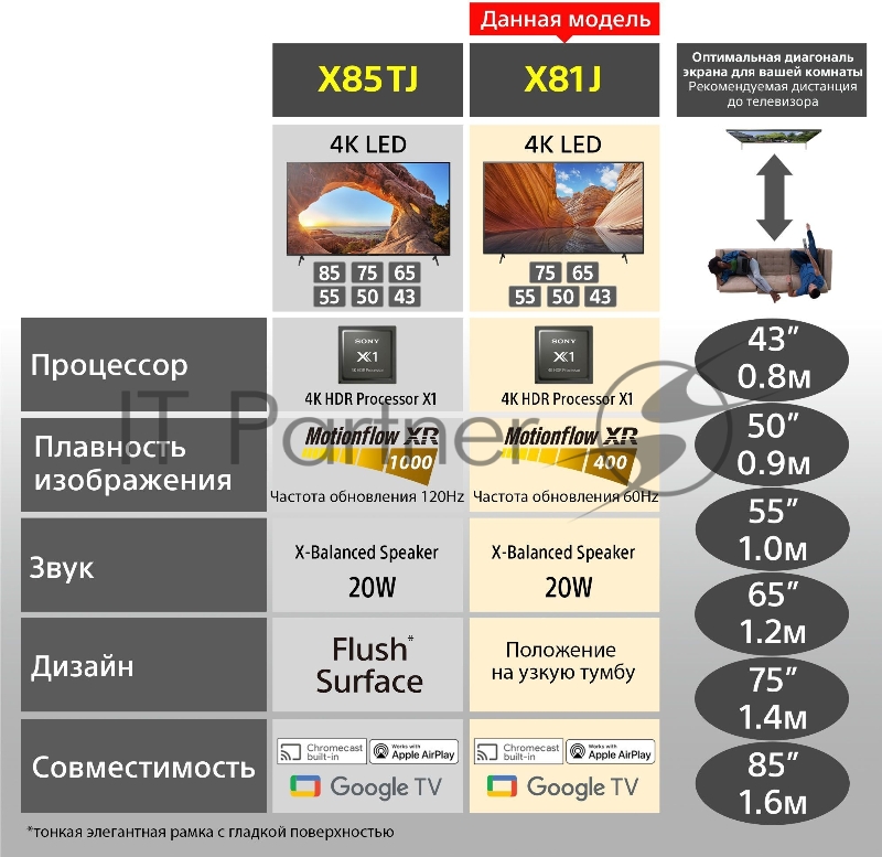 Телевизор LED Sony 55 KD55X81JR BRAVIA черный/Ultra HD/60Hz/DVB-T/DVB-T2/DVB-C/DVB TV (RUS)