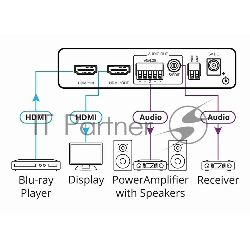 Деэмбеддер Kramer Electronics FC-46H2 4K HDR HDMI Audio De-embedder