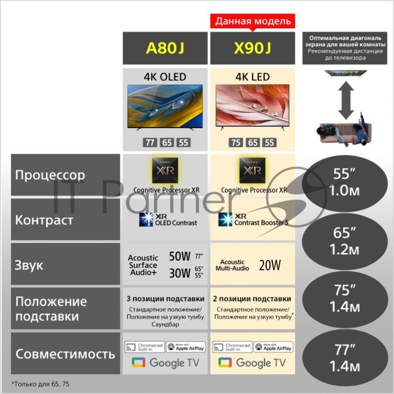 Телевизор LED Sony 75 XR75X90J BRAVIA черный/Ultra HD/100Hz/DVB-T/DVB-T2/DVB-C/DV TV (RUS)