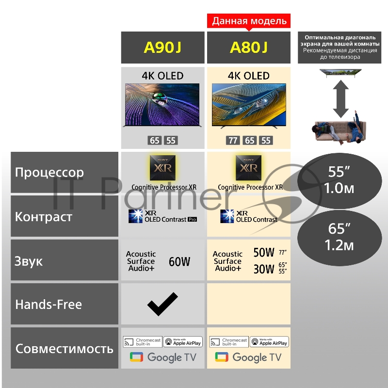 HD/100Hz/DVB-T/DVB-T2/DVB-C/DV